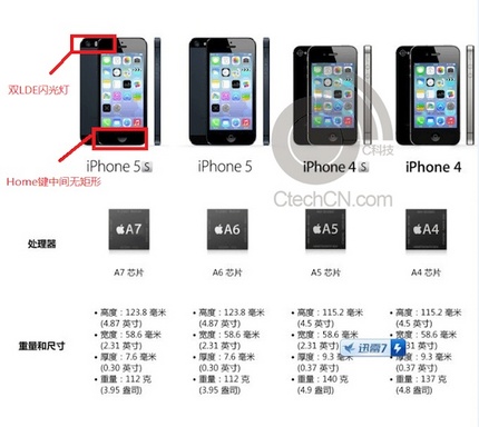 130909iphone5sspec1.jpg