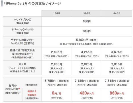 130913softbank5s-thumb-640x499-87585.png