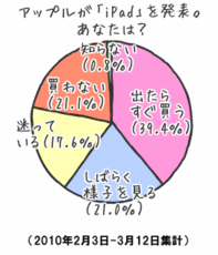 20100316oneclick_graph.gif