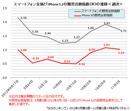 20121114keitai_01.jpg