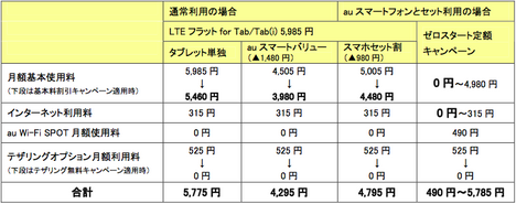 スクリーンショット 2012-11-29 18.15.34.png