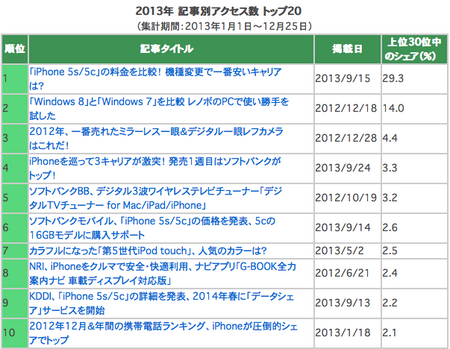 スクリーンショット 2013-12-28 21.27.01.png