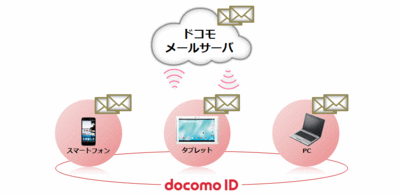 cloud_docomo_mail_img_01_01.gif