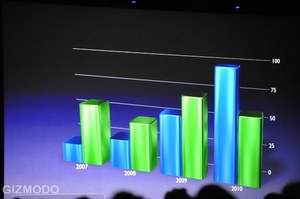 macworld2009keynotec4.jpg