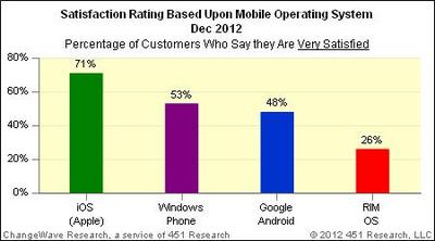 smartphoneos-satisfaction.jpg